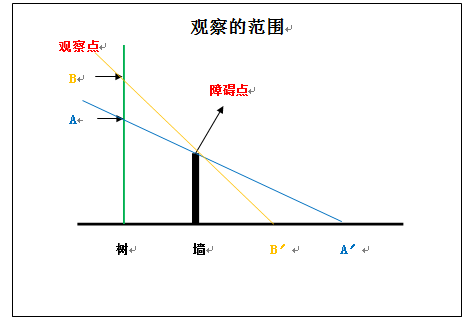 板书