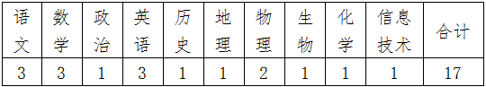 点击下载>>>附件1-5.rar