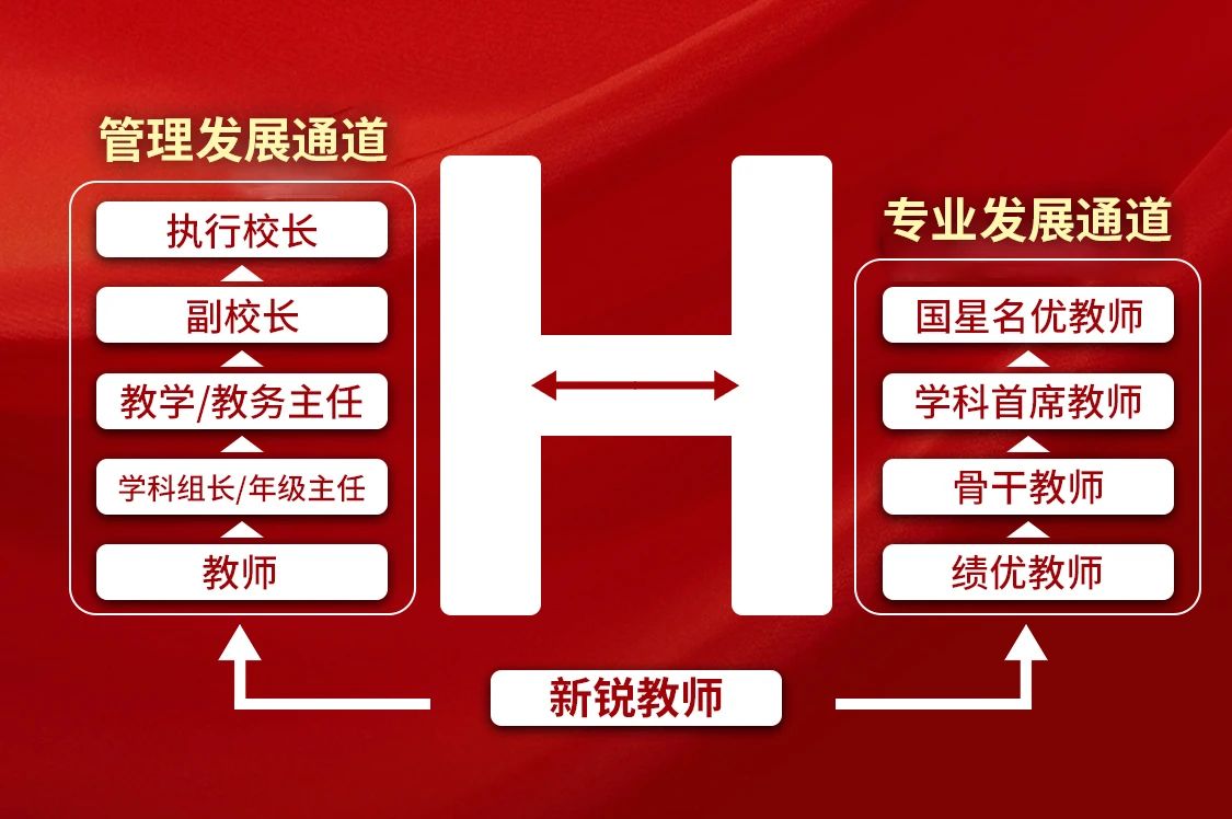 2024呼和浩特国星中学教师招聘144人公告